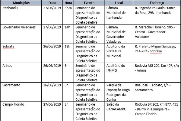 Tabela Capacitação ColetaSeletiva Dentro