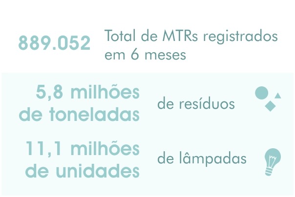 Gráfico Mtr2