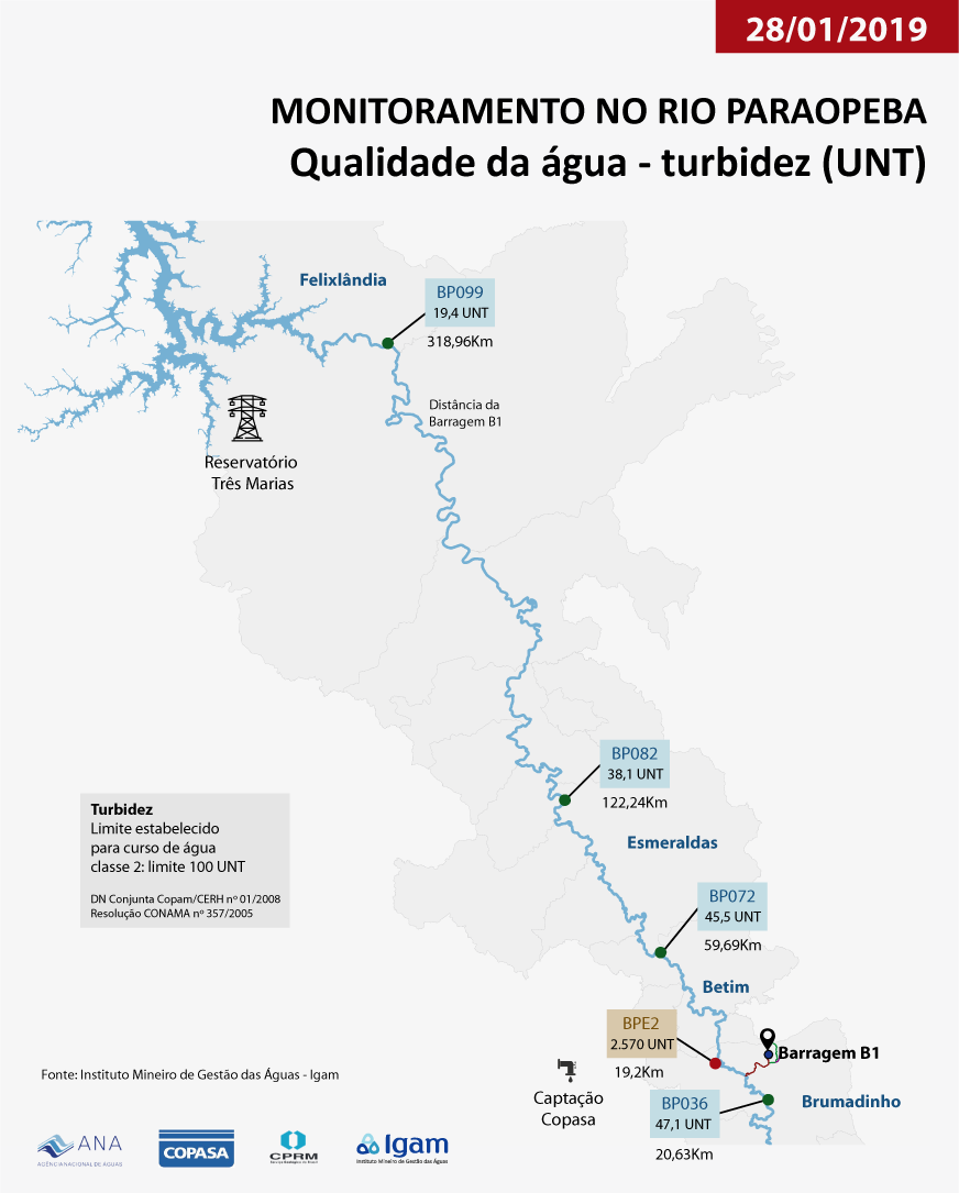 Infografico dia 28 01