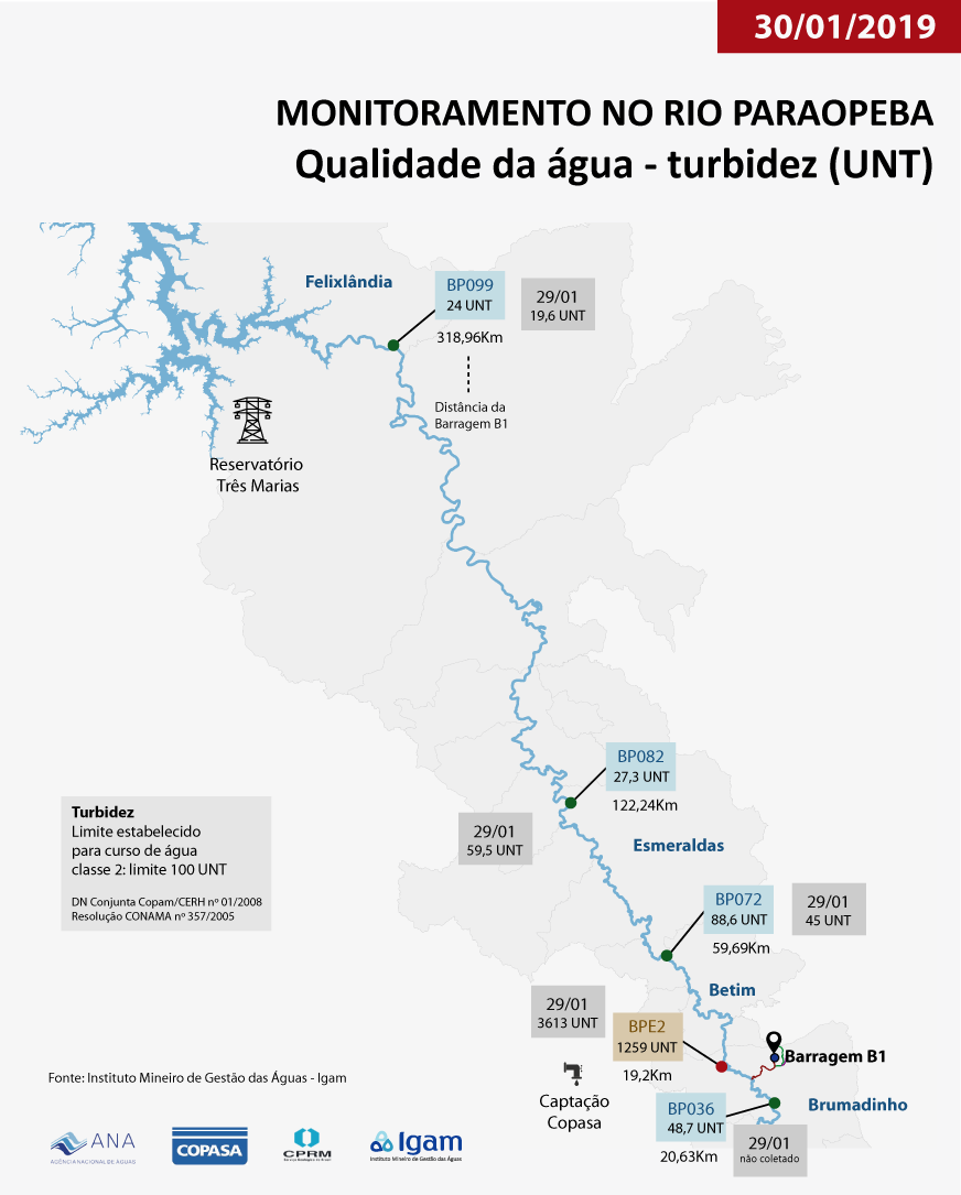 Infografico dia 30 01-01