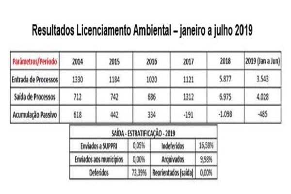 ResultadosLicenciamentoAmbiental JaneiroaJulho Dentro