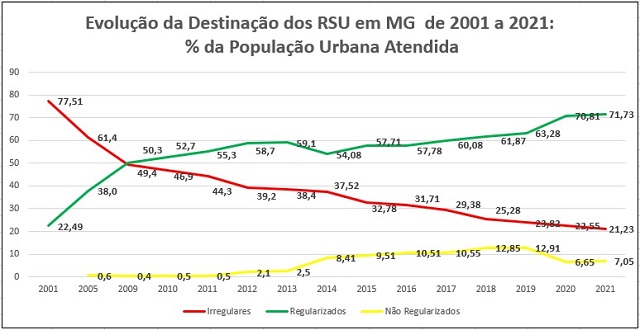 grafico02