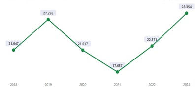 gráfico mat