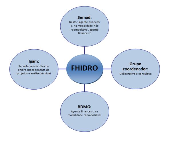 fhidro02