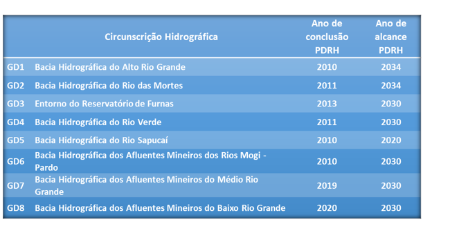 Bacia do Rio Grande